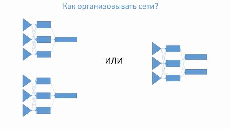 Нейронные сети.