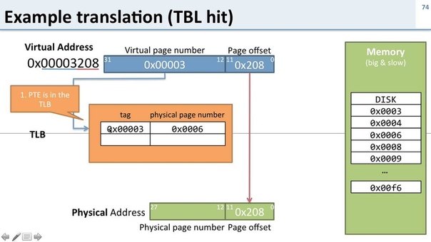 Virtual Memory