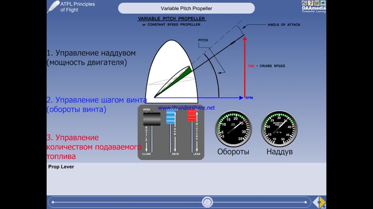 Аэродинамика для всех