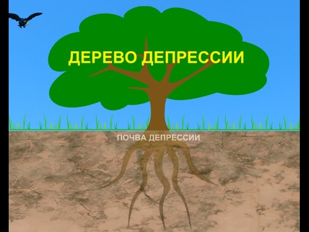 ВСД. Вегето-сосудистая дистония, существует ли она? Фобии, депрессия. неврастения.