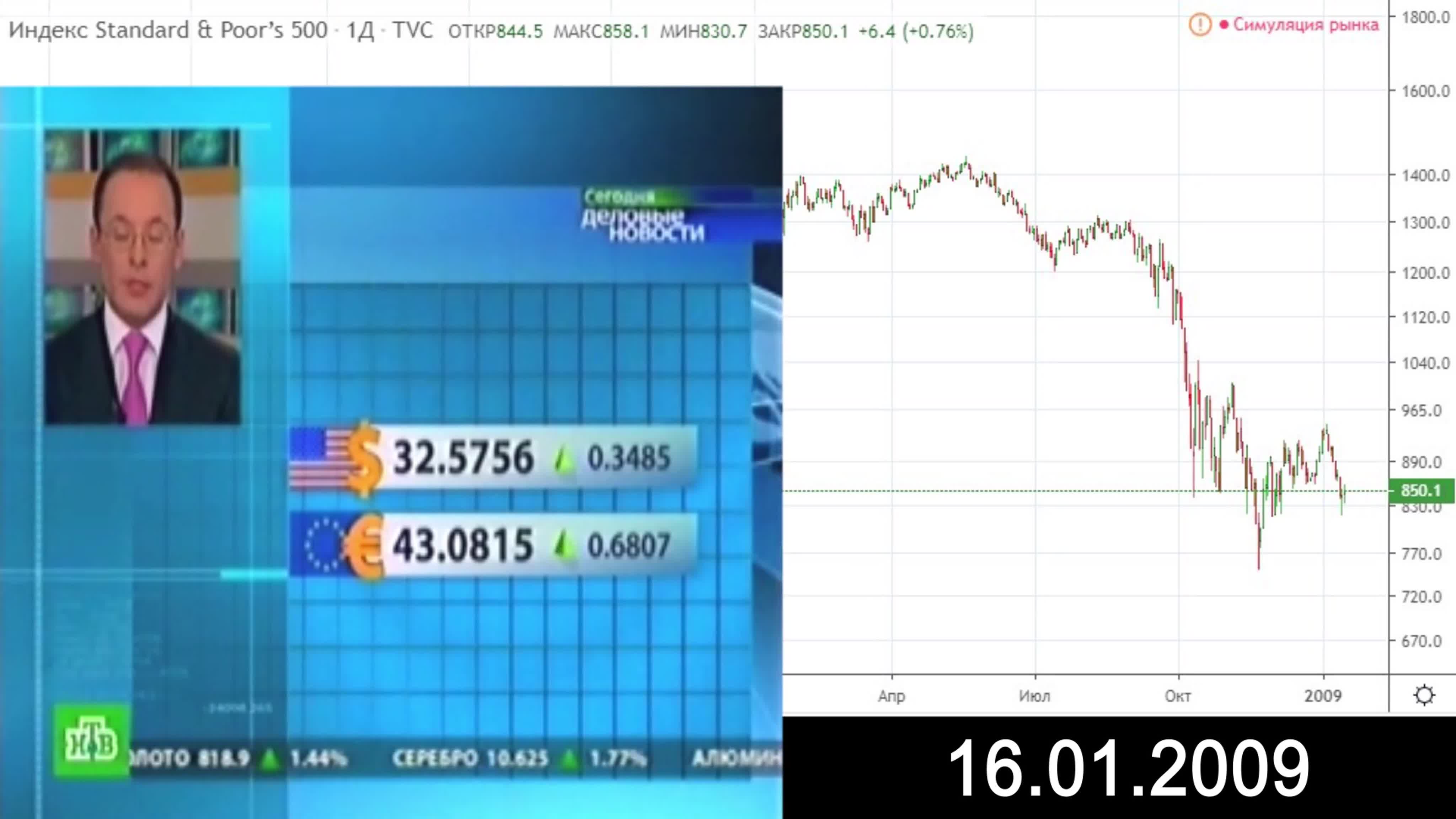 Ипотечный кризис 2006- 2009 года