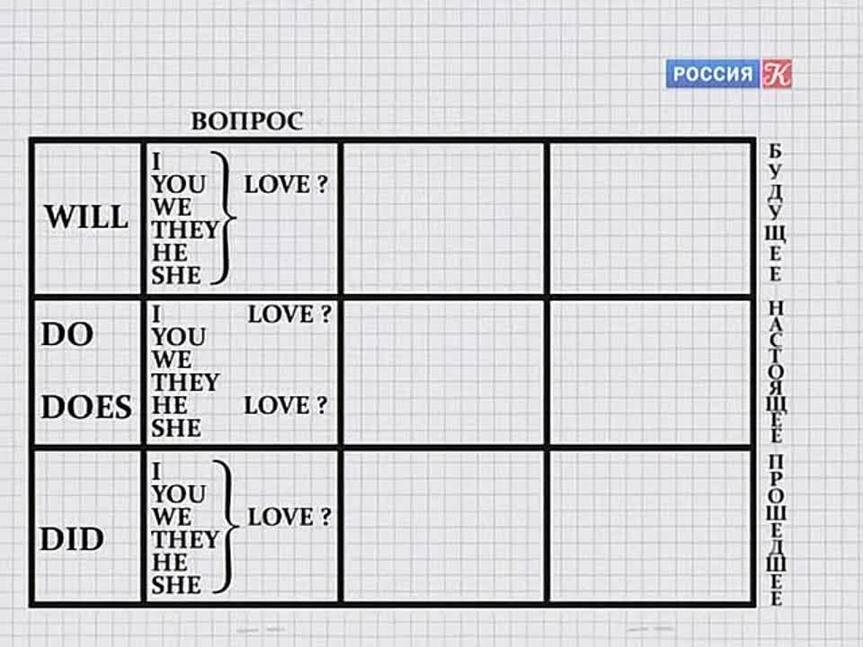 Полиглот (канал Культура)