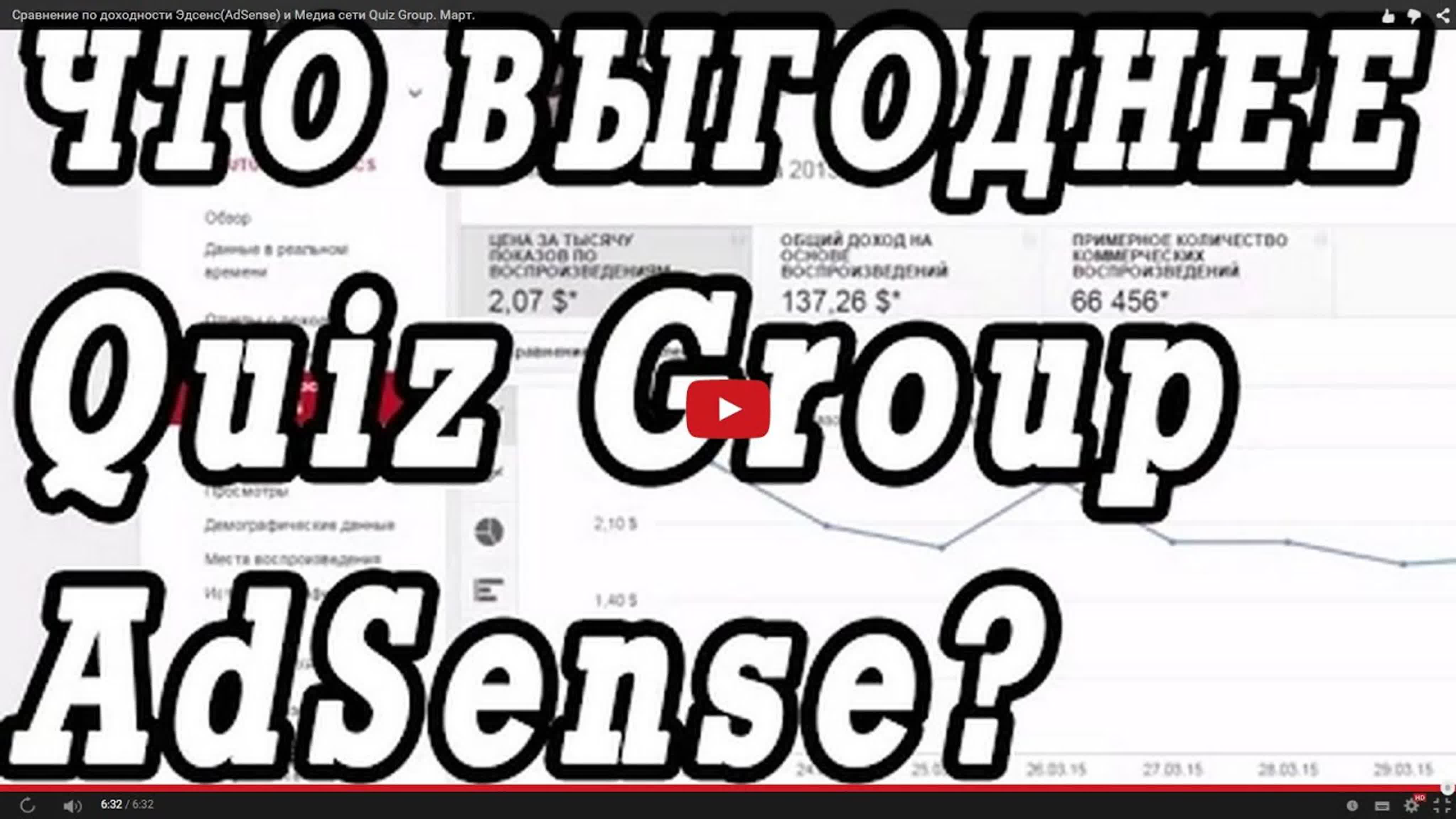 YouTube( баны, партнёрки, Эдсенс(AdSense) и Медиа сети Quiz Group)