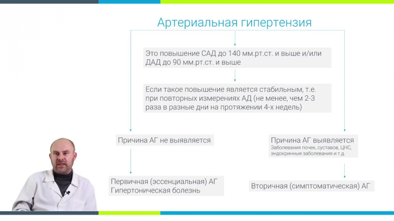 Видеокурс по артериальной гипертензии