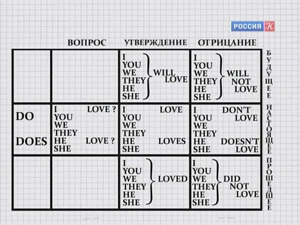 Полиглот. Выучим английский за 16 часов!