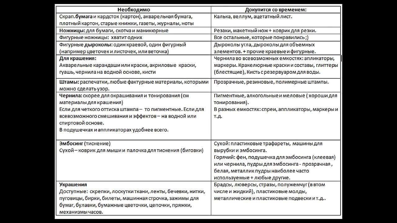 Школа скрапбукинга с Татьяной Черниковой