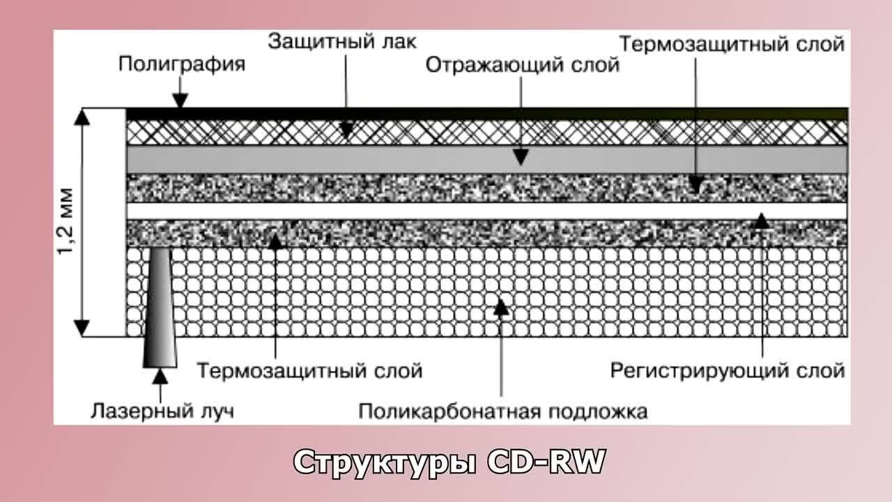 Уроки для компа.