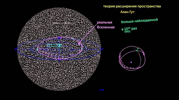 Масштабы вселенной