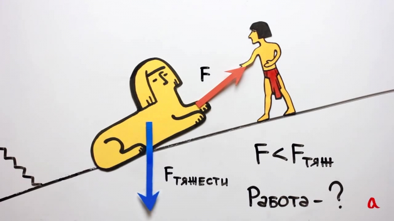 Физика в опытах и экспериментах