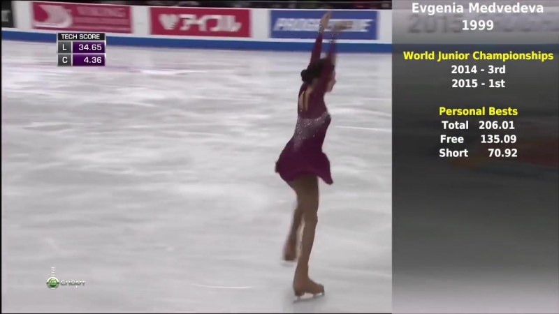 Rostelecom Cup 2015 - Москва, 20-22 ноября 2015 г.