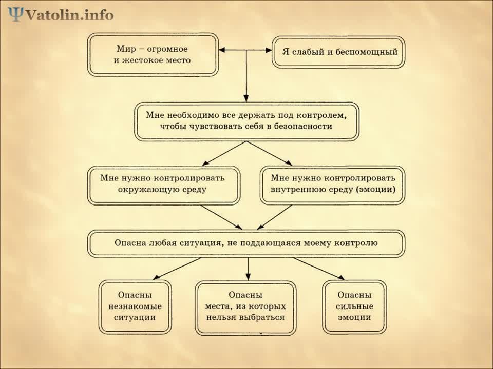 тренинг