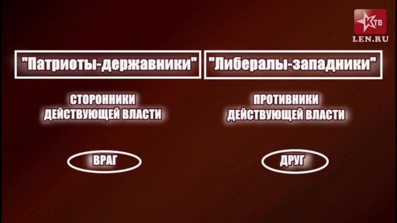 ◎ Идеология: куда идти России?