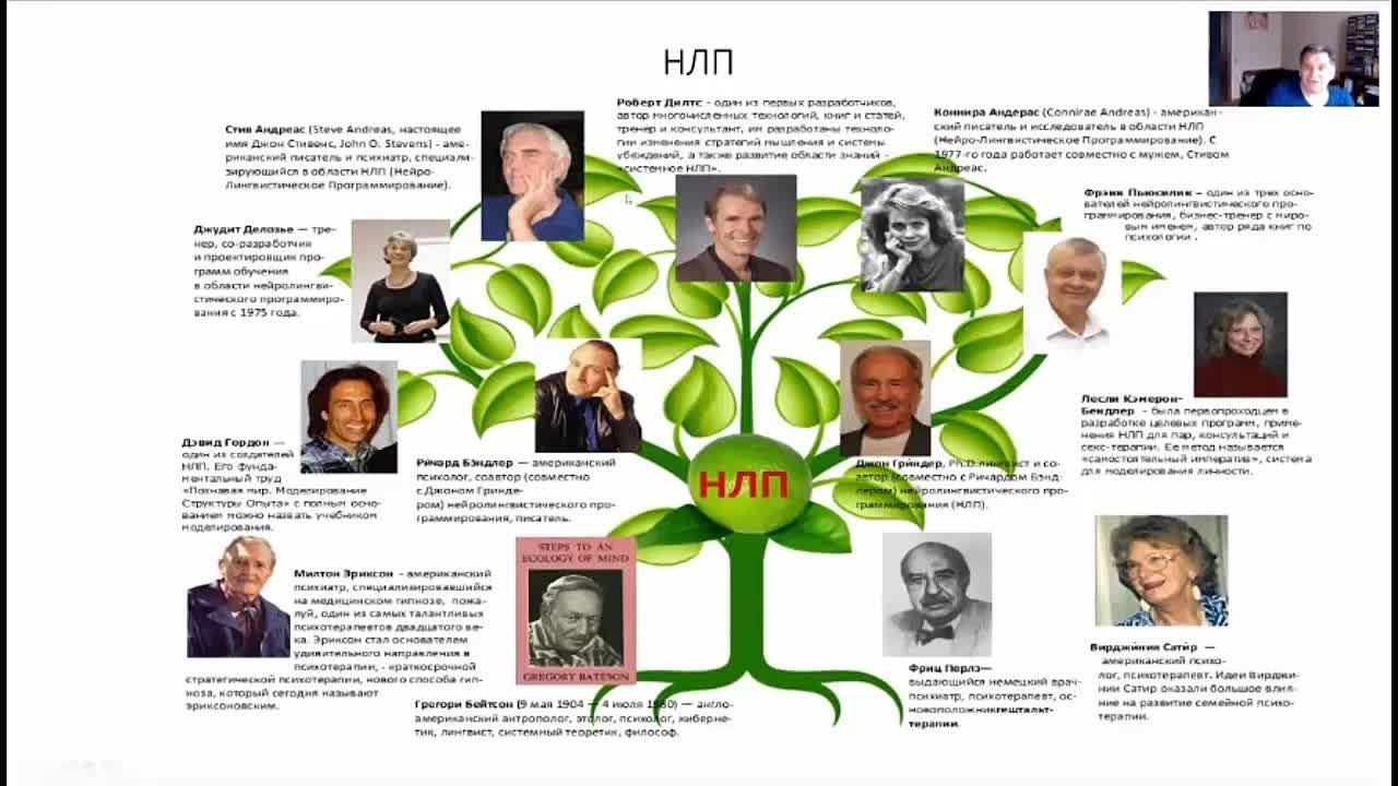 Моделирование успеха НЛП в коучинге Владимир Есаулов, Елена Константинова