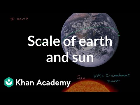 Scale of the universe | Cosmology & Astronomy | Khan Academy (10/20)