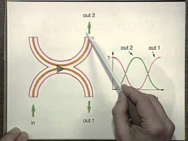 Understanding Lasers and Fiberoptics | MIT (5/5)