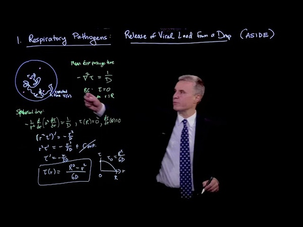 Physics of COVID-19 Transmission (MIT)