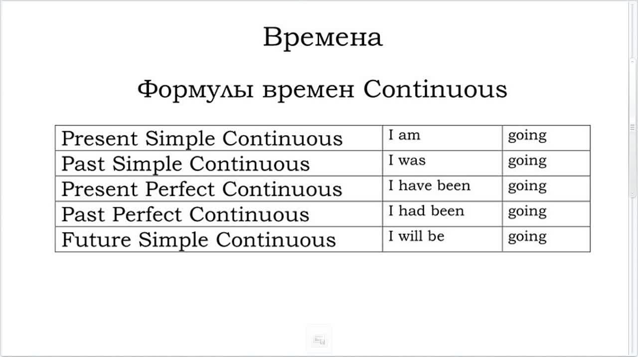 Английский для IT-специалиста