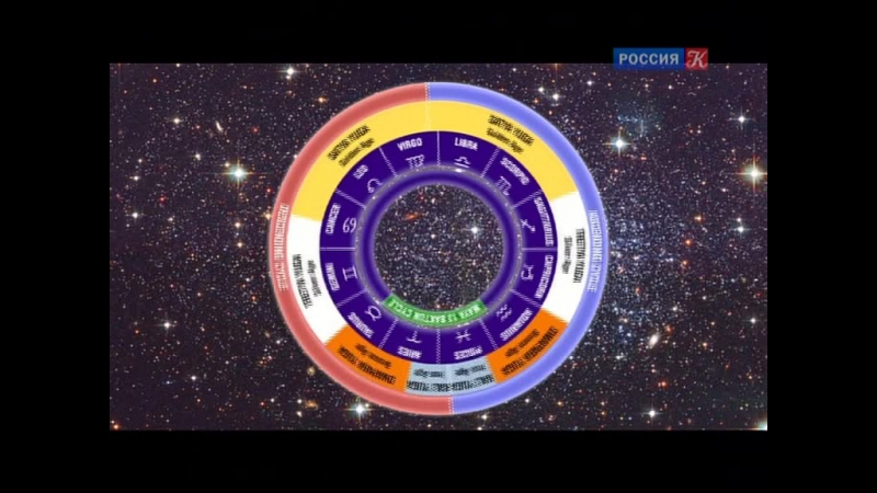 Секретный код египетских пирамид