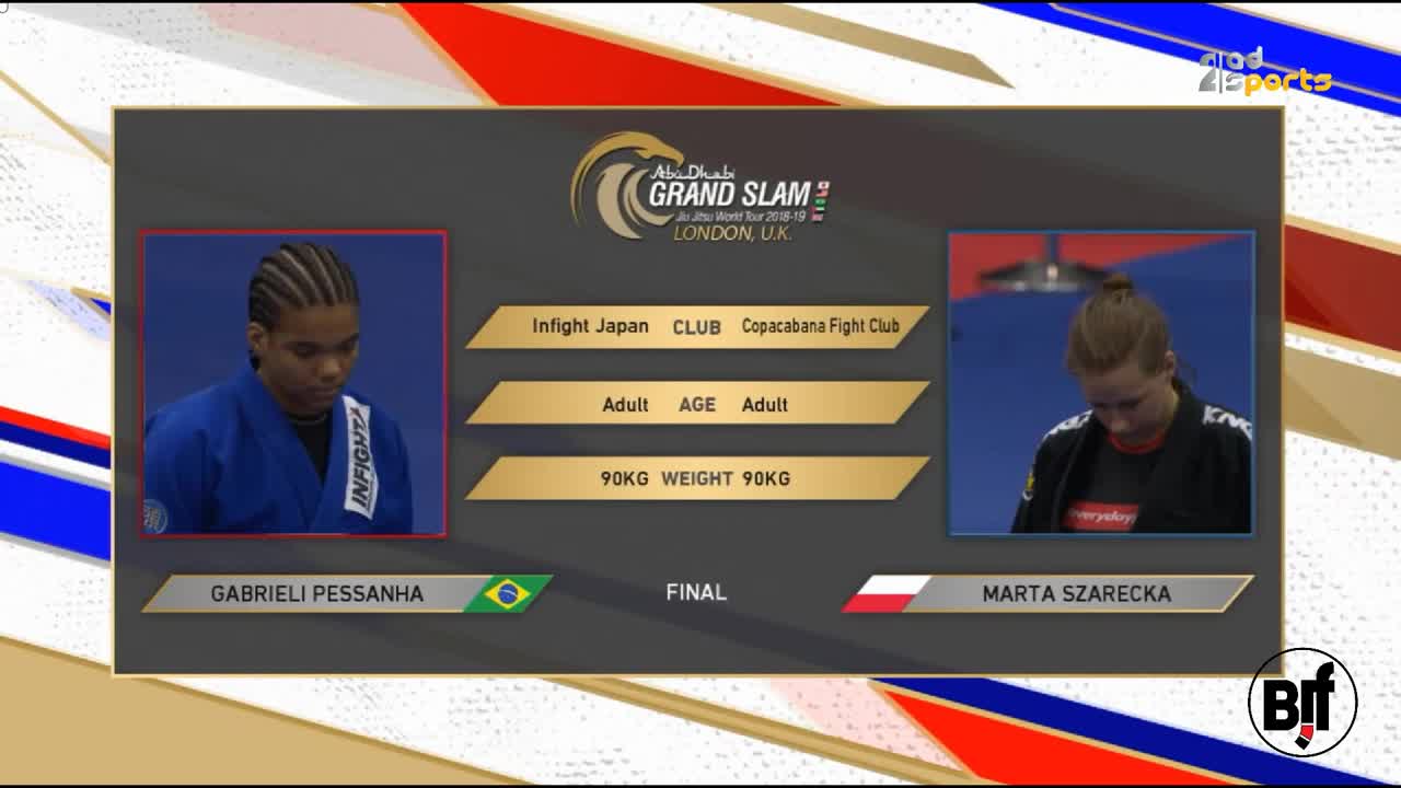 2019 Abu Dhabi Grand Slam London