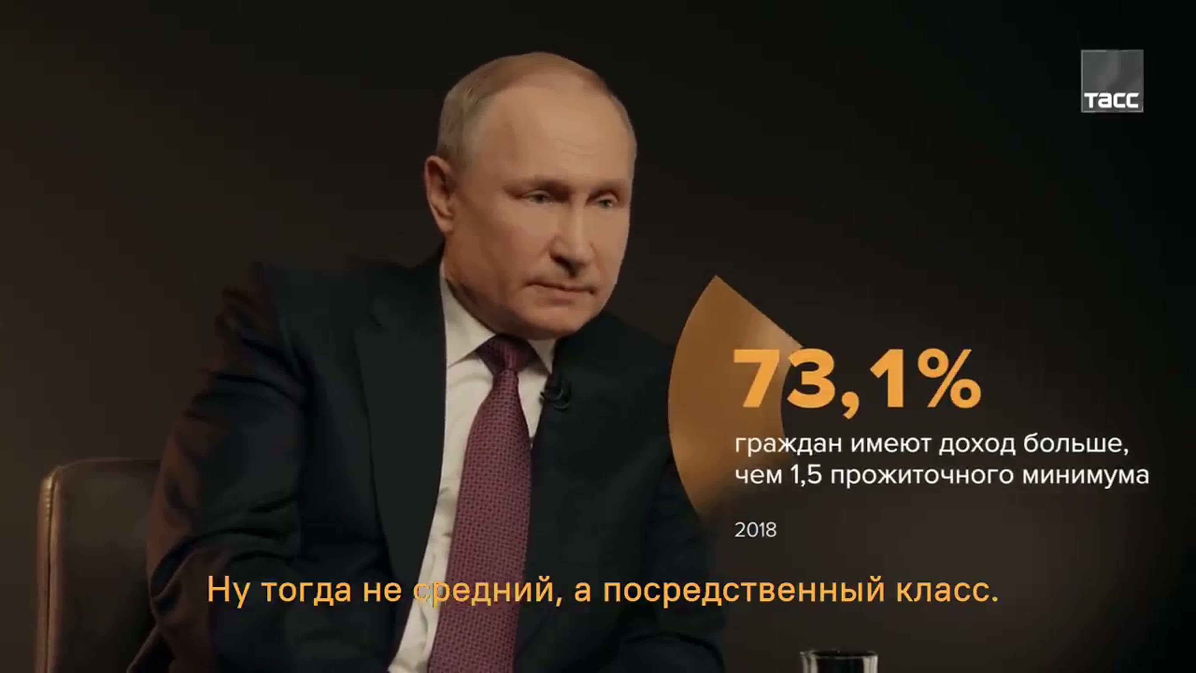 20 вопросов Владимиру Путину.