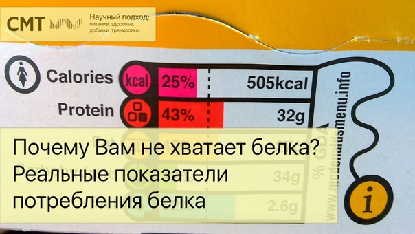 Борис Цацулин. Обзоры и критика спортивного питания и пищевых добавок.