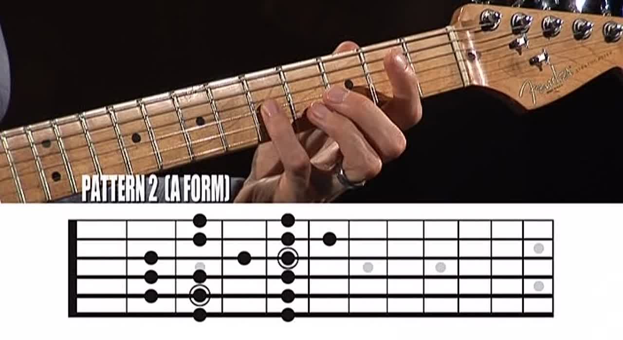 At a Glance - Scales & Modes