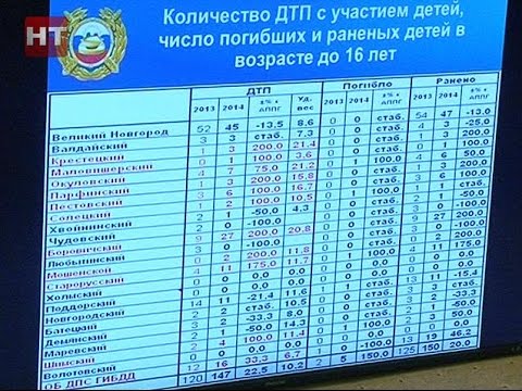 Заседания комиссий Правительства области