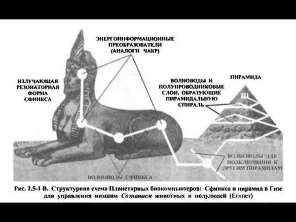 Загадки истории