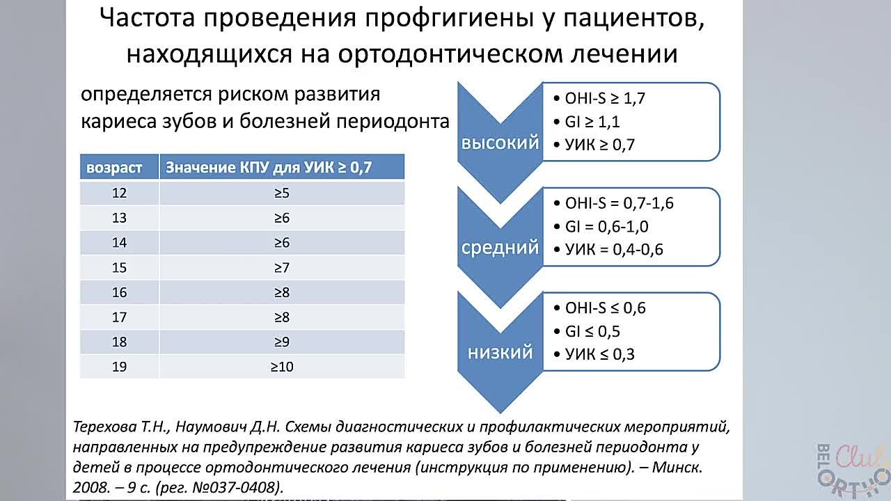 Гигиена полости рта