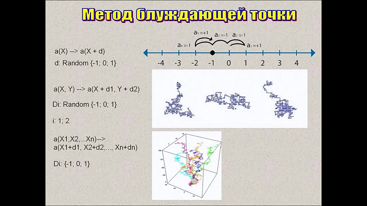 Алгоритмы (10 уроков)