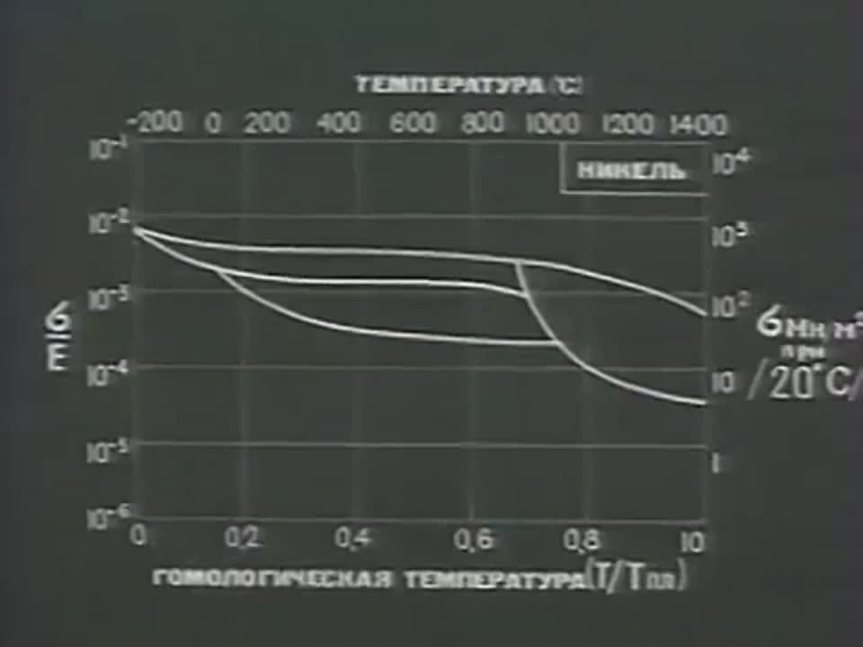 Механика сплошных сред