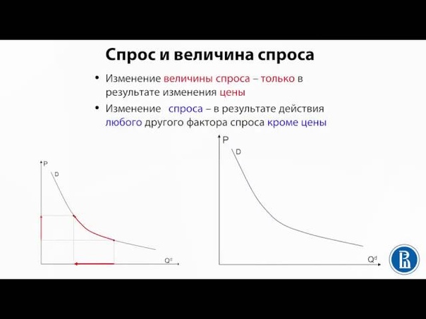 Экономика для "неэкономистов" 2