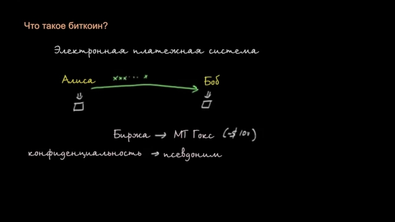 KhanAcademy. Bitcoin