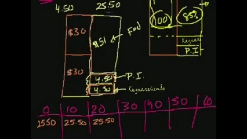 KhanAcademy. Деньги и банковское дело