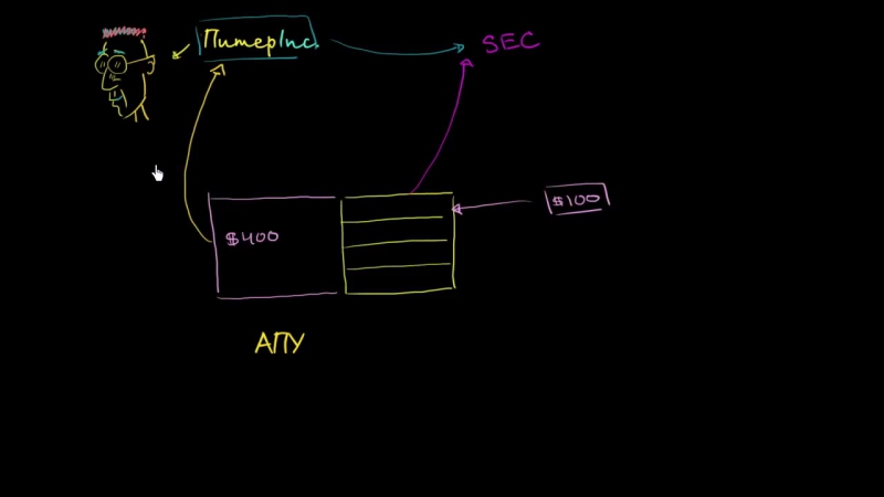 KhanAcademy. Инвестиции, страхование, пенсии