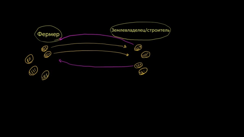 KhanAcademy. Инфляция