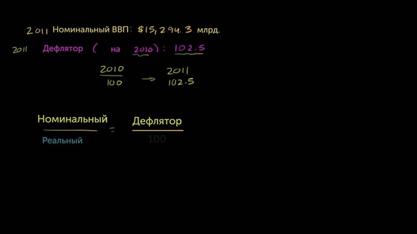 Познавательные видео. ВВП