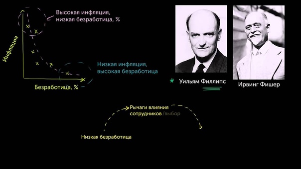 Познавательные видео. Кейнсианство