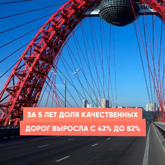 За 5 лет доля качественных дорог выросла с 42% до 82%