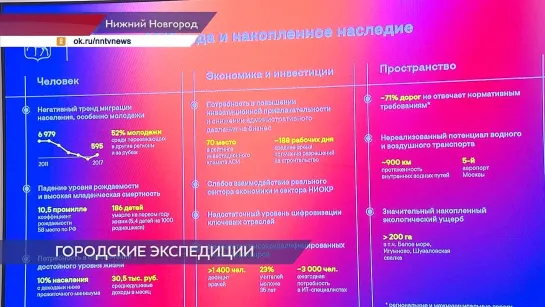 В Нижнем Новгороде проходит семинар «Городские экспедиции»