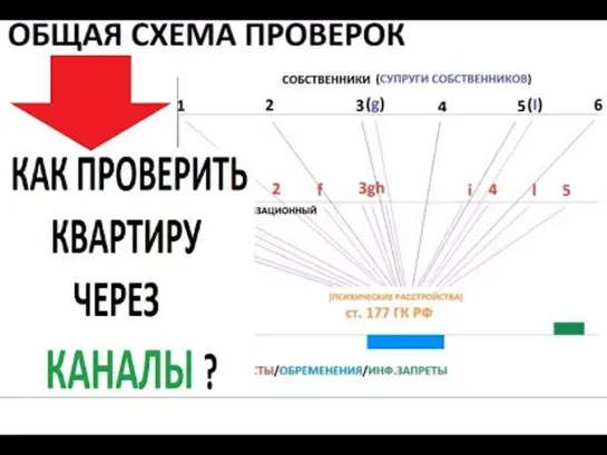 КАК ПРОВЕРЯЮТ КВАРТИРЫ ЧЕРЕЗ КАНАЛЫ ПРОВЕРКА ЮРИДИЧЕСКОЙ ЧИСТОТЫ ПОКУПКА КВАРТИРЫ ВТОРИЧНОМ РЫНКЕ