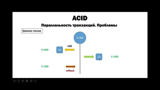 ТРАНЗАКЦИИ В БД Часть 1  ACID УРОВНИ ИЗОЛЯЦИИ