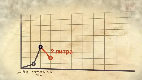 История одного обмана