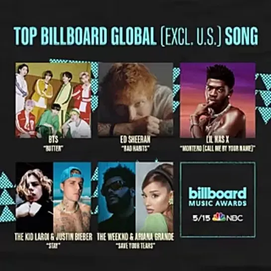 Top Global Excl US Song