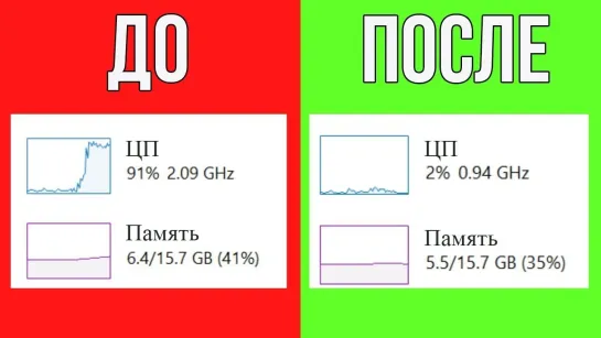 [Comp Profi] Процессор Загружен на 100? Как Снизить Загрузку и Увеличить FPS в Играх на Windows 10