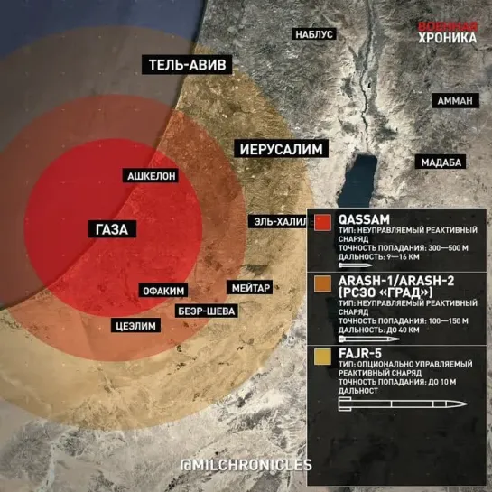 ❓️Какие ракеты есть у ХАМАС для обстрела Израиля.