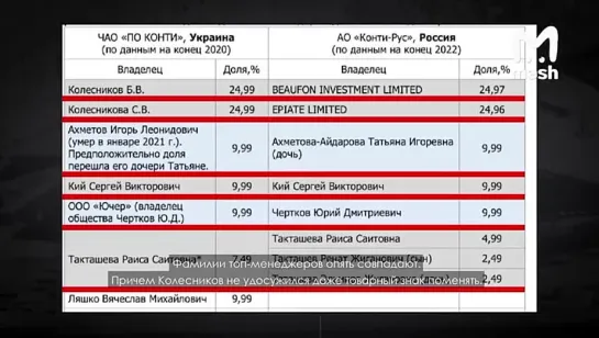 украинский_бизнеснен_говорил_что_продал_бизнес_в_России