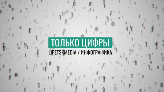 Только цифры: Про дороги и ДТП