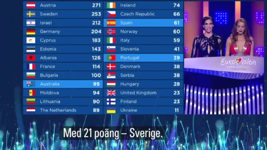 Melodifestivalens Årskrönika 2018