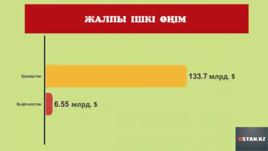 ҚАЗАҚСТАН vs ҚЫРҒЫЗСТАН кім мықты?